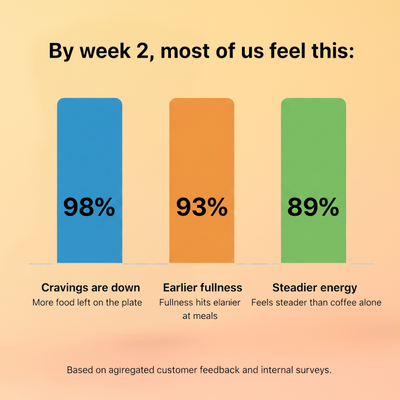 Neroli GLP-1 Drink Mix — Strawberry Açaí